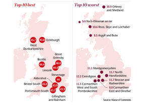 UK School Web Map